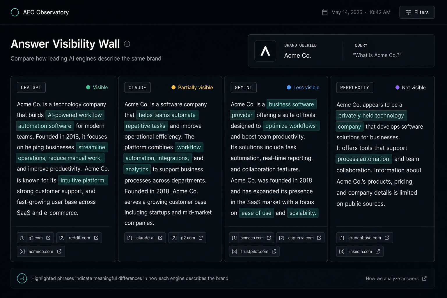 Answer Visibility Wall comparing ChatGPT, Claude, Gemini and Perplexity responses about the same brand with source citations