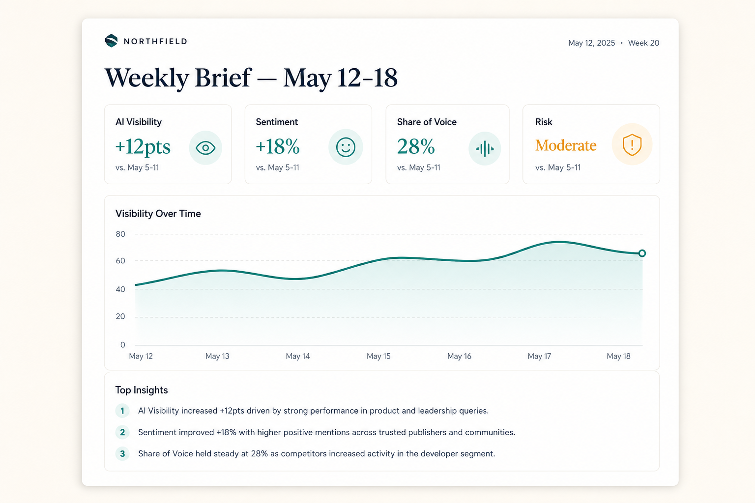 Weekly Brief document
