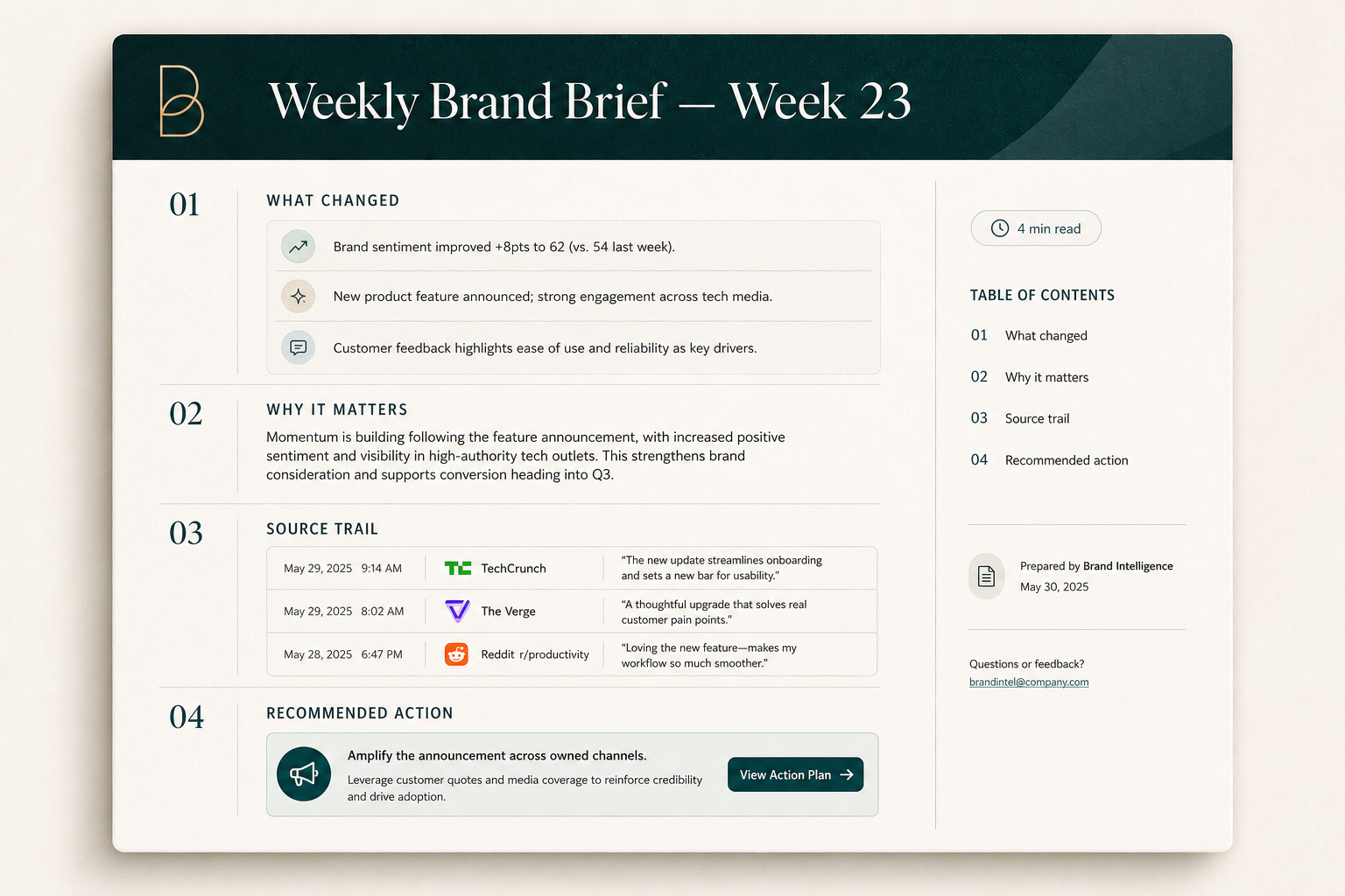 Weekly Brand Brief document with sections for what changed, why it matters, source trail, and recommended action